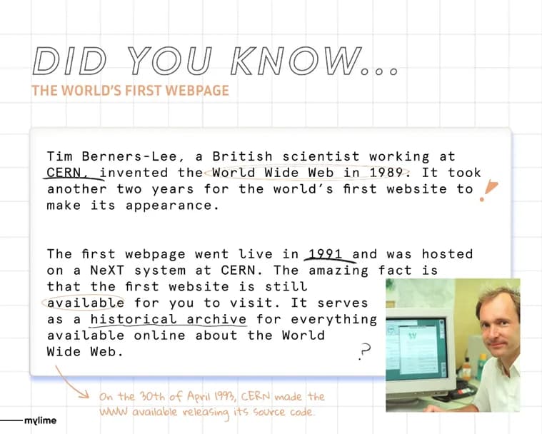 Did you know: the world's first web page, created by Tim Berners-Lee at CERN, went live in 1991