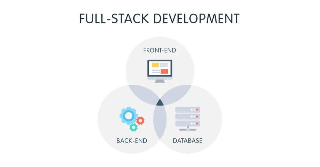 What is Full Stack Web Development and Do I Need It?