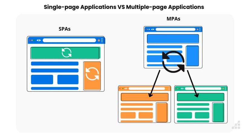 Single Page Application: A Deep Dive Into Their Value