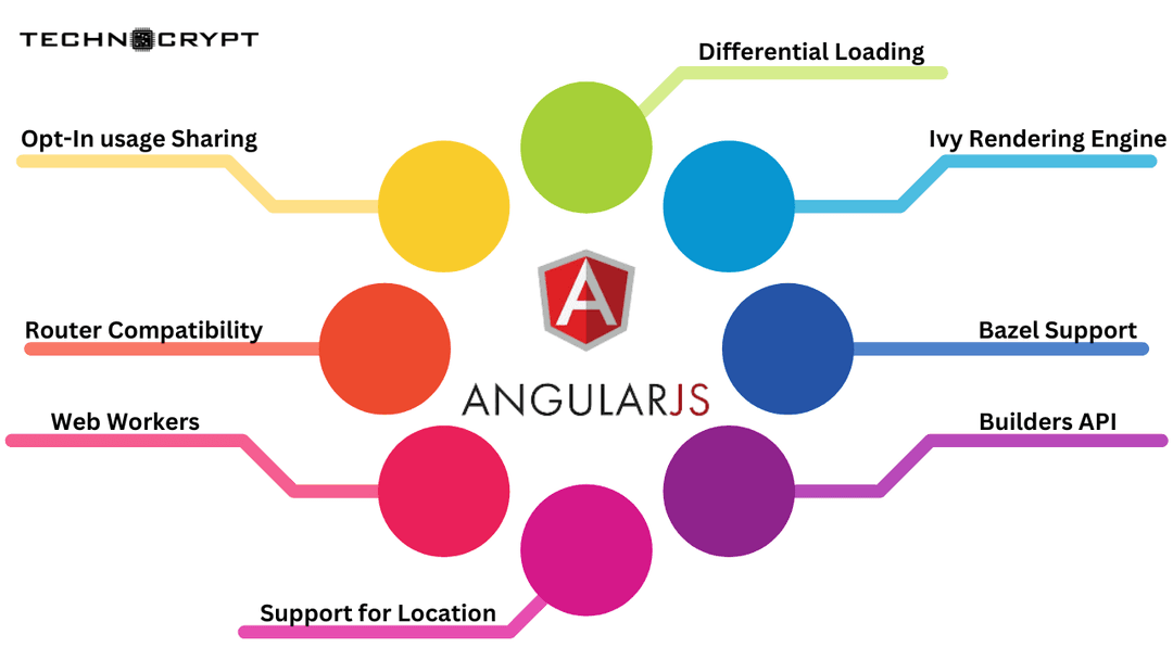 Angular JS