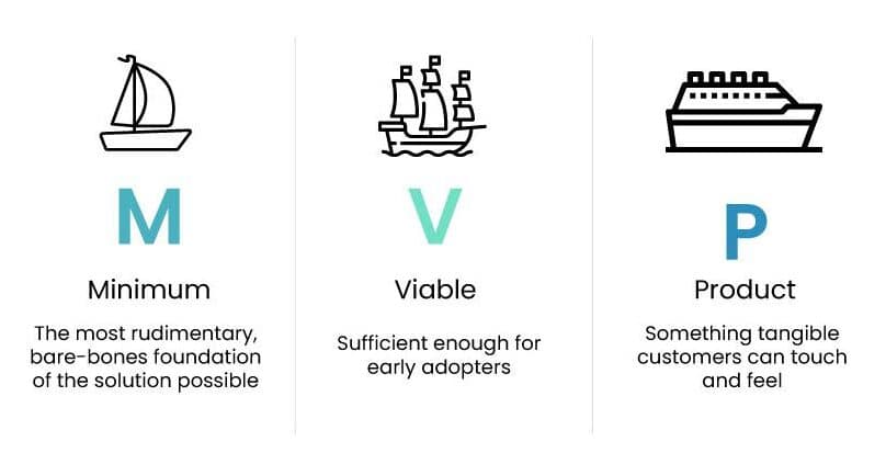 MVP explained: minimum, viable and product