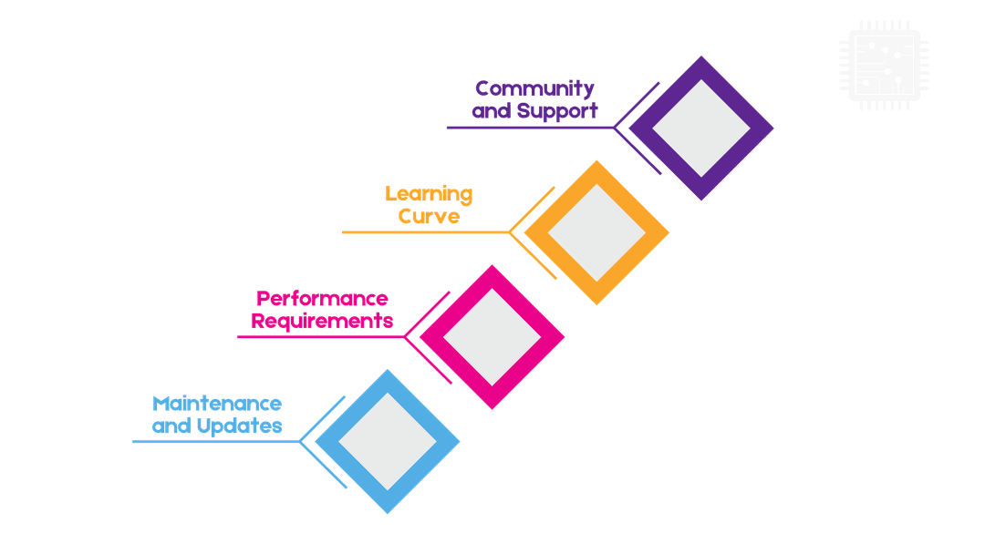 Framework