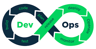 DevOps infinity loop: plan, code, build, test, release, deploy, operate and monitor
