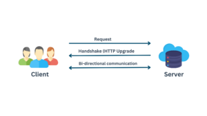 websockets